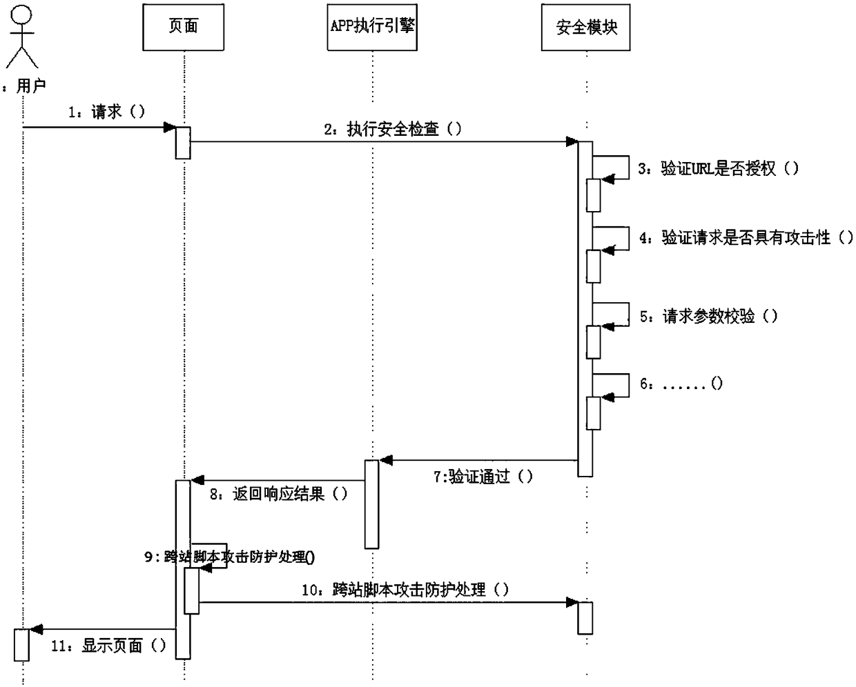 Universal Security Protection System for Interactive Data System