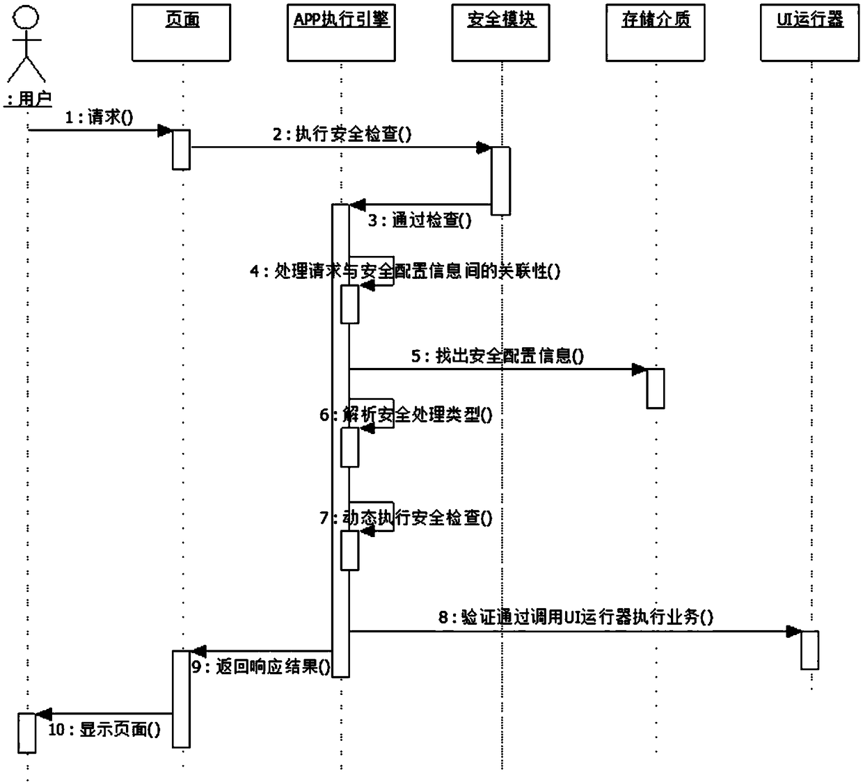 Universal Security Protection System for Interactive Data System