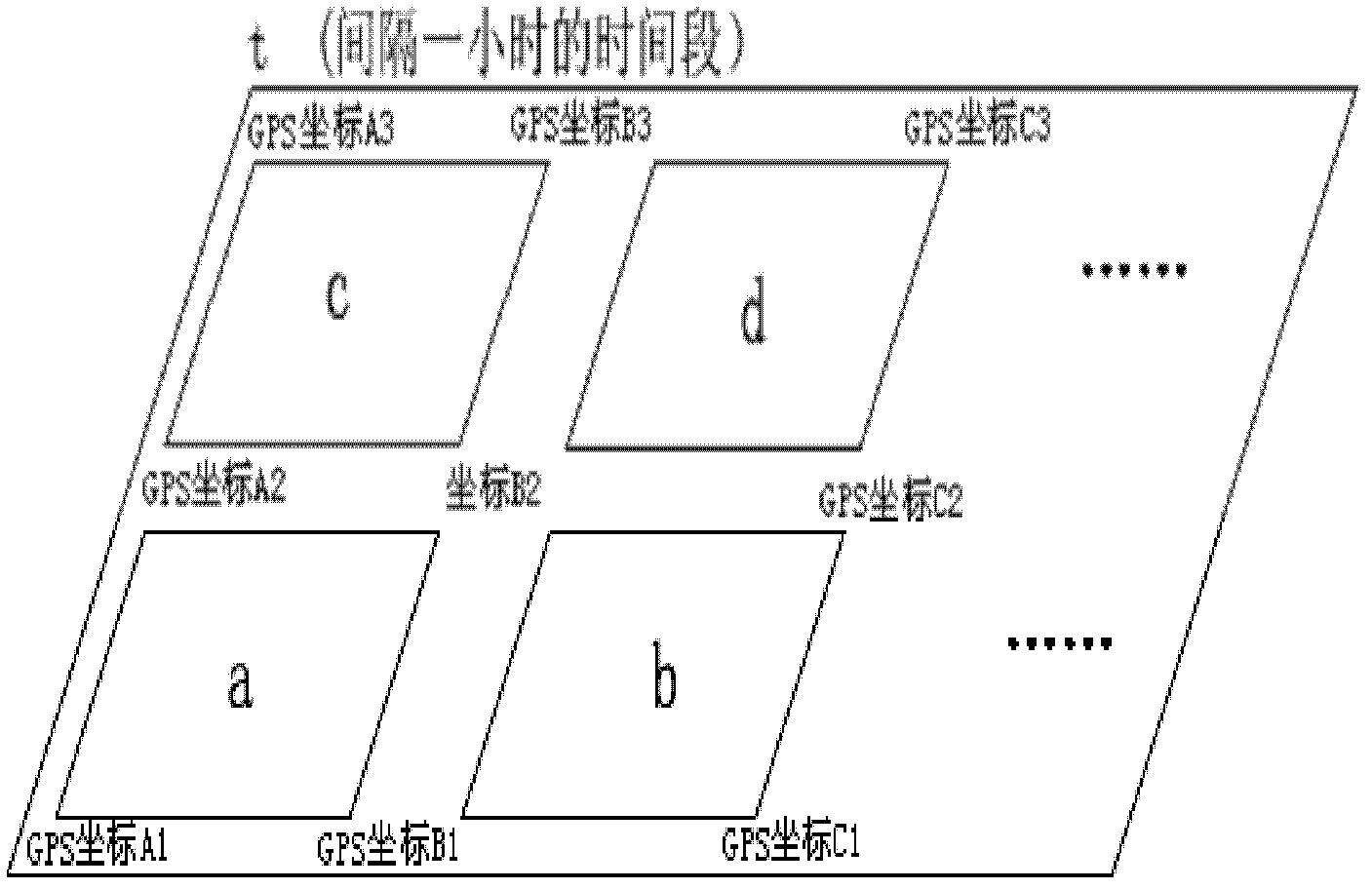 Management system and working method for endurance mileage of electric vehicle