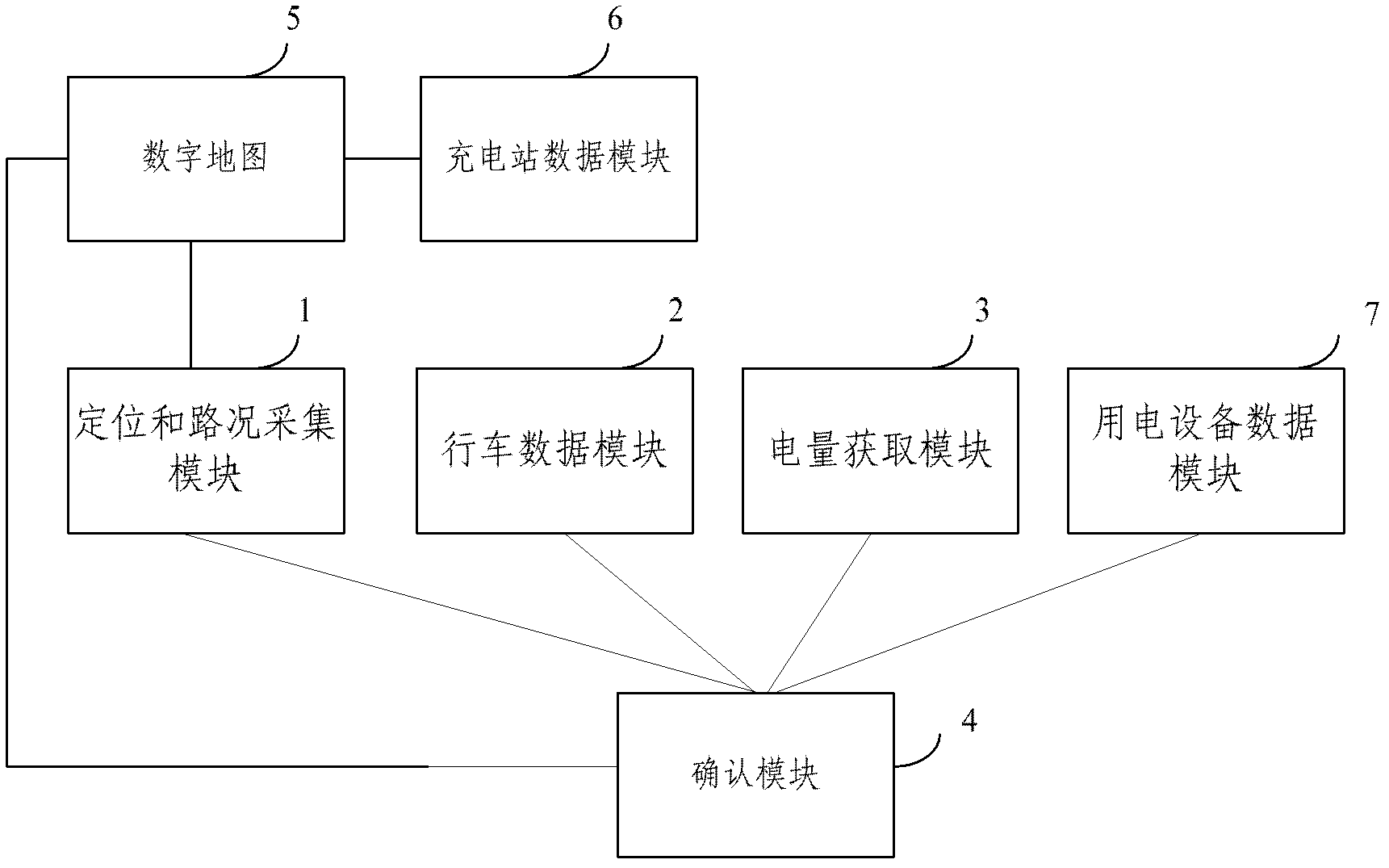 Management system and working method for endurance mileage of electric vehicle