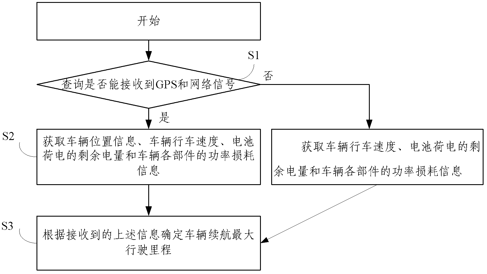 Management system and working method for endurance mileage of electric vehicle