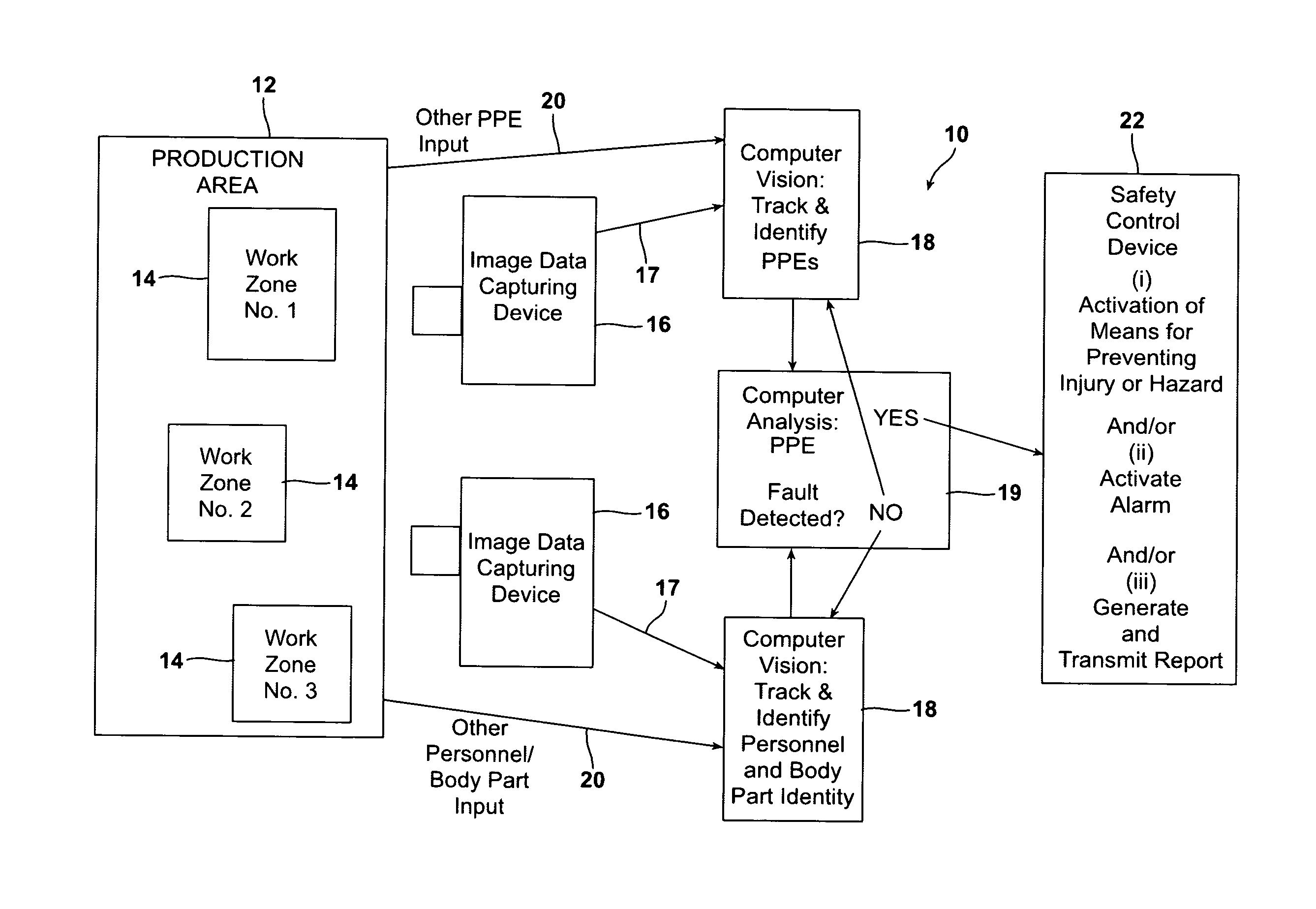 Automated monitoring and control of safety in a production area