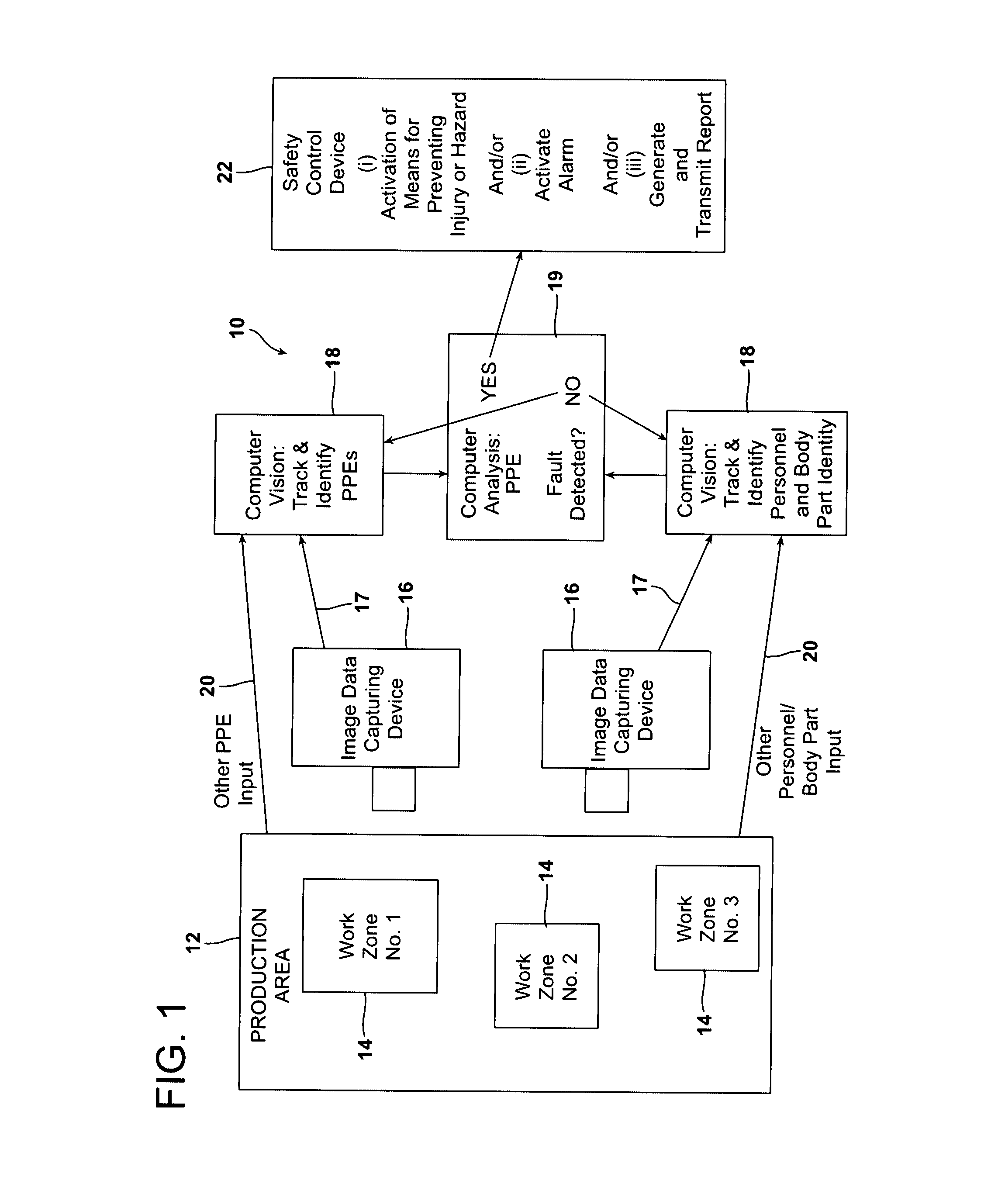 Automated monitoring and control of safety in a production area