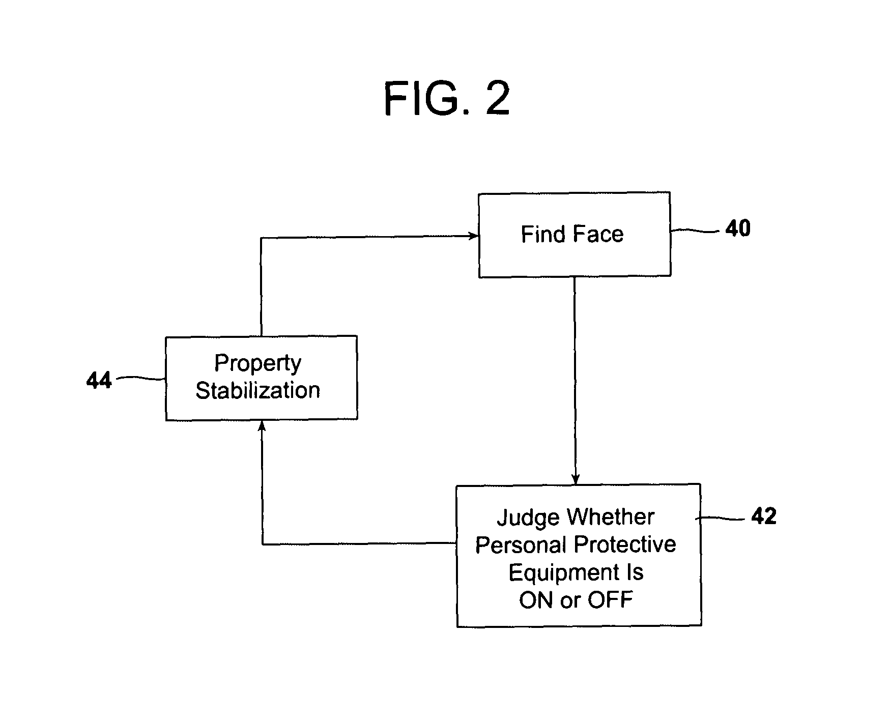 Automated monitoring and control of safety in a production area