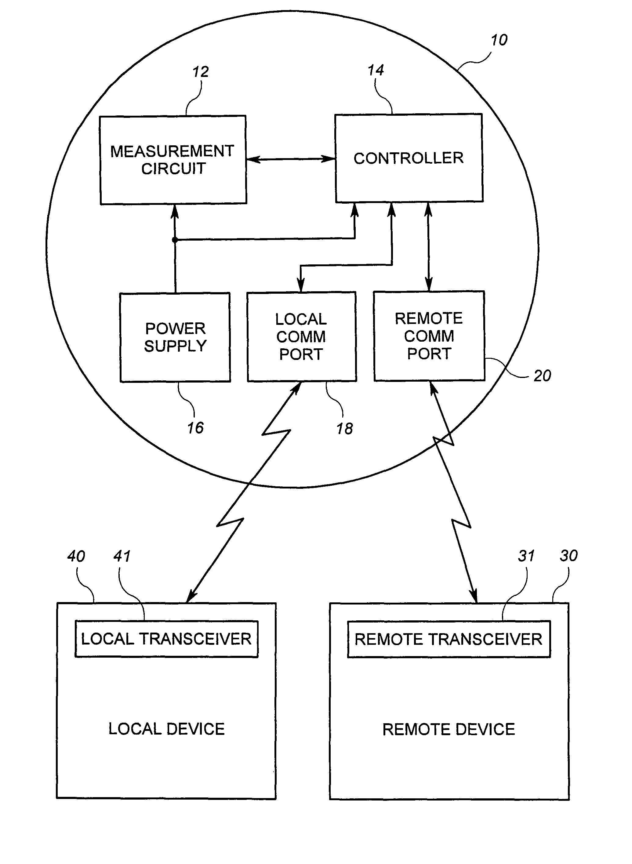 Remote communications feedback for utility meter