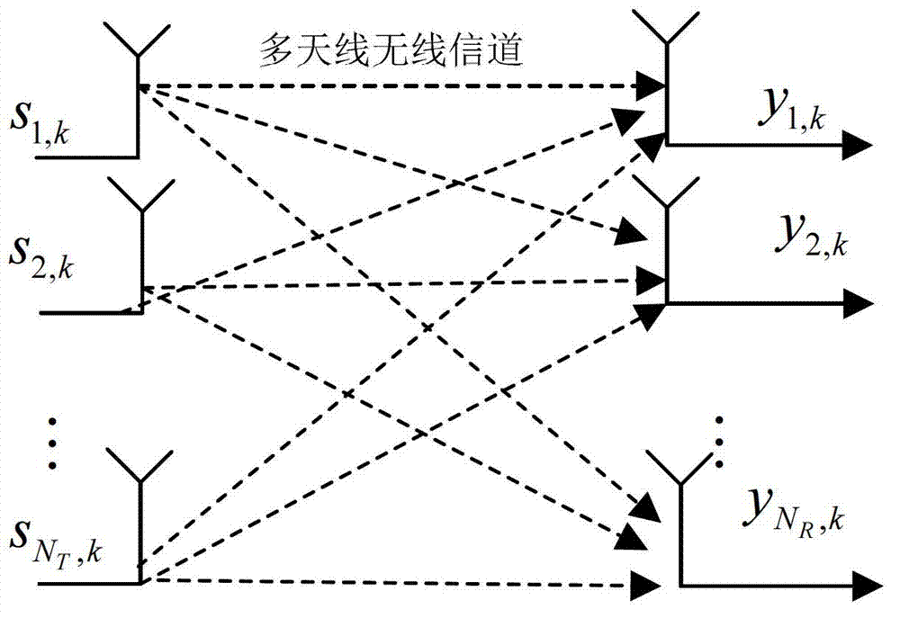 Lower bound establishing method for multi-antenna channel characteristic parameter joint estimation