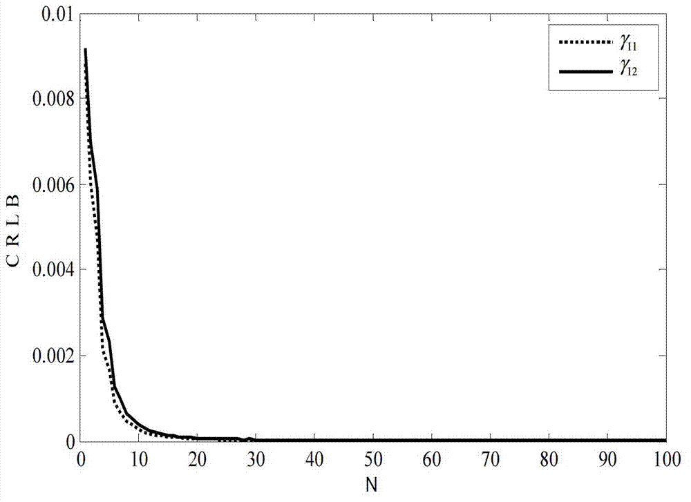 Lower bound establishing method for multi-antenna channel characteristic parameter joint estimation