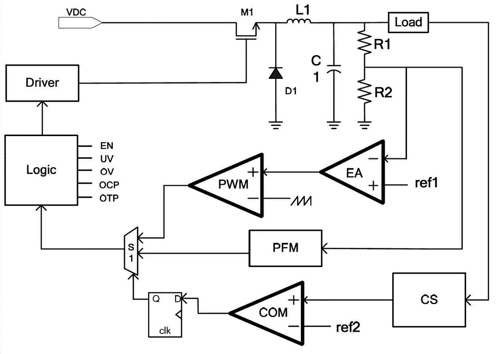 Switching power circuit