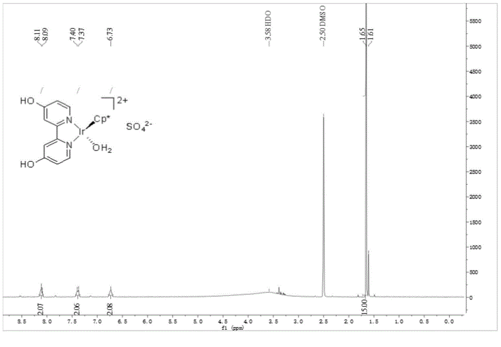 Hydrogen production method by using proton-responsive iridium complex for catalysis of ammonia borane hydrolysis