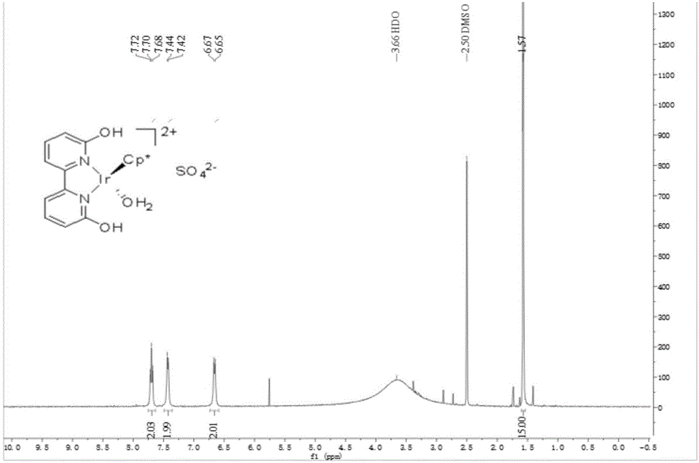 Hydrogen production method by using proton-responsive iridium complex for catalysis of ammonia borane hydrolysis