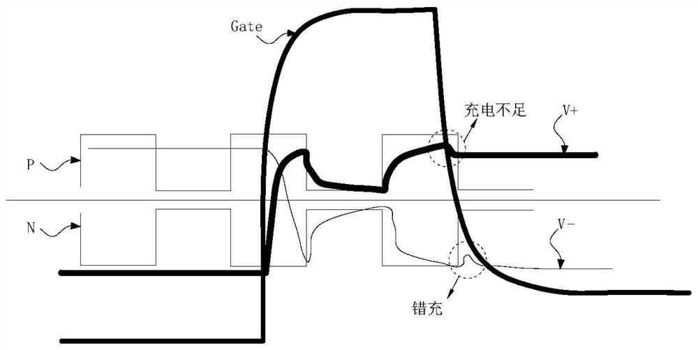 Pixel charging method and display panel