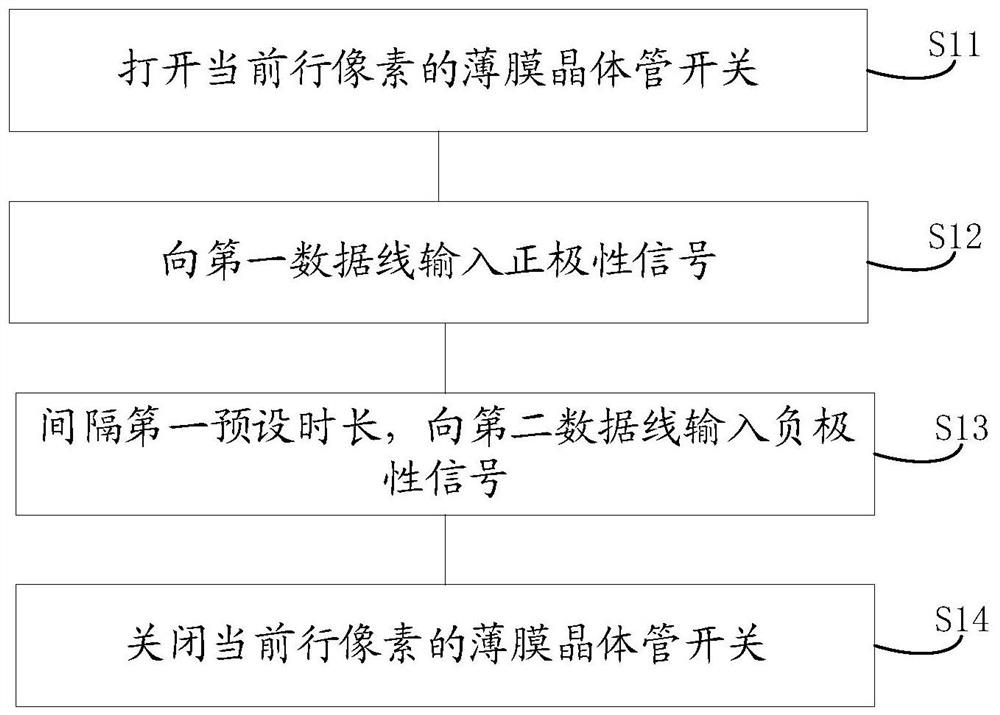 Pixel charging method and display panel