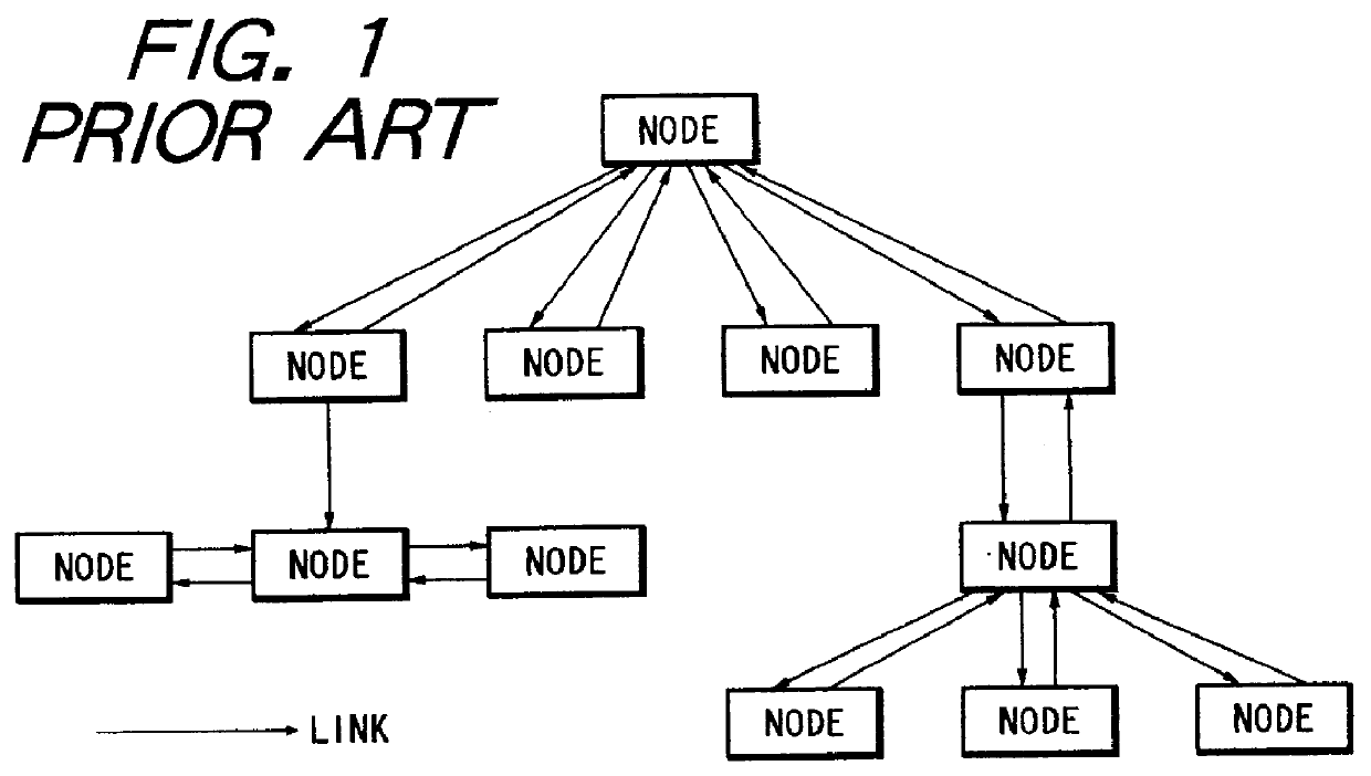 Apparatus for preparing a hyper-text document of pieces of information having reference relationships with each other