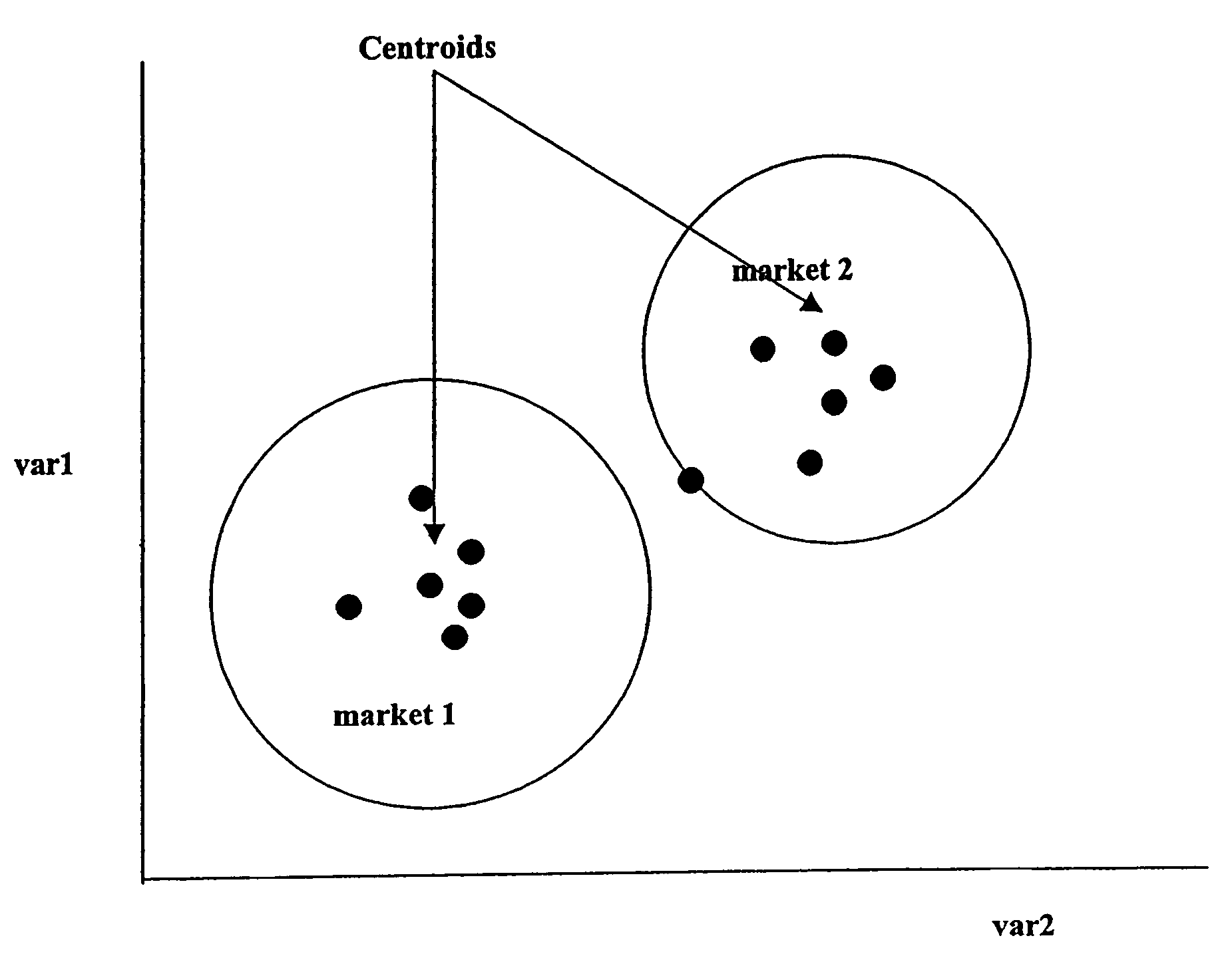 Method for assigning retail units to economic markets