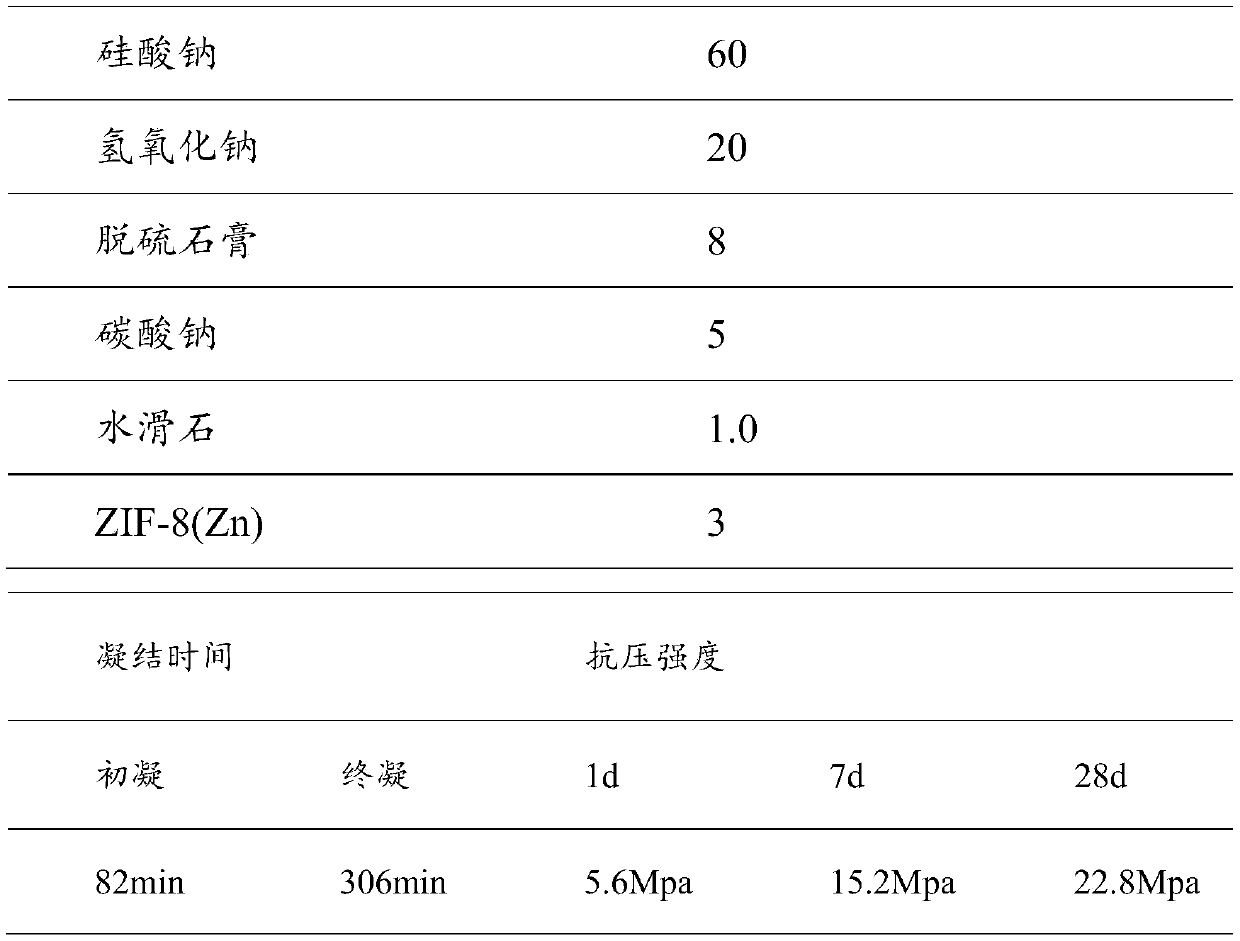 High-efficiency solid waste-based cementing activity excitant