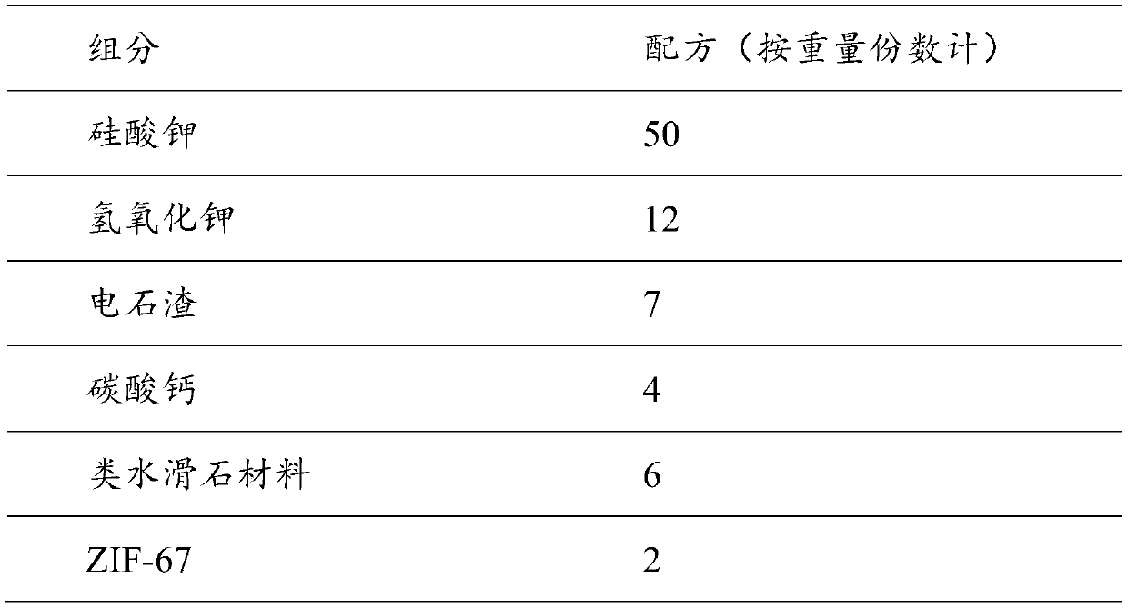 High-efficiency solid waste-based cementing activity excitant