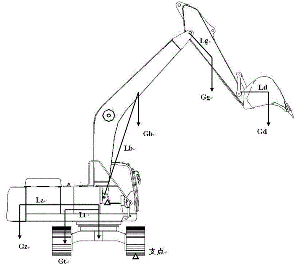 Control method for preventing tipping of excavator and excavator