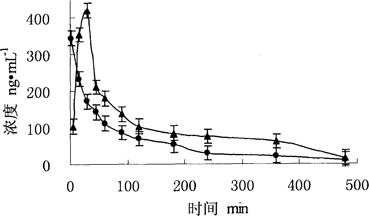 Composition transferred through nose and brain containing milnacipran