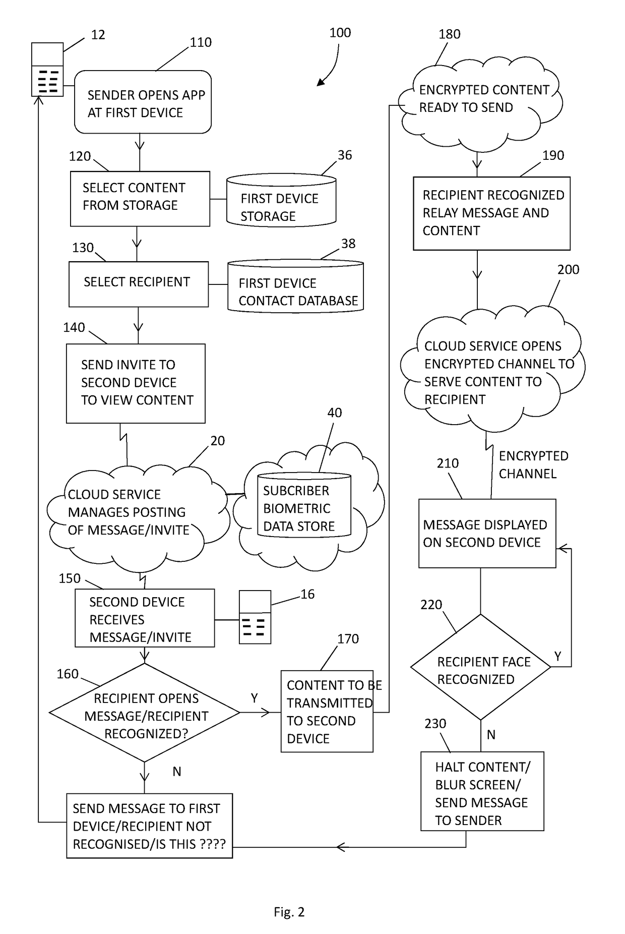 Method Of Displaying Content On A Screen Of An Electronic Processing Device