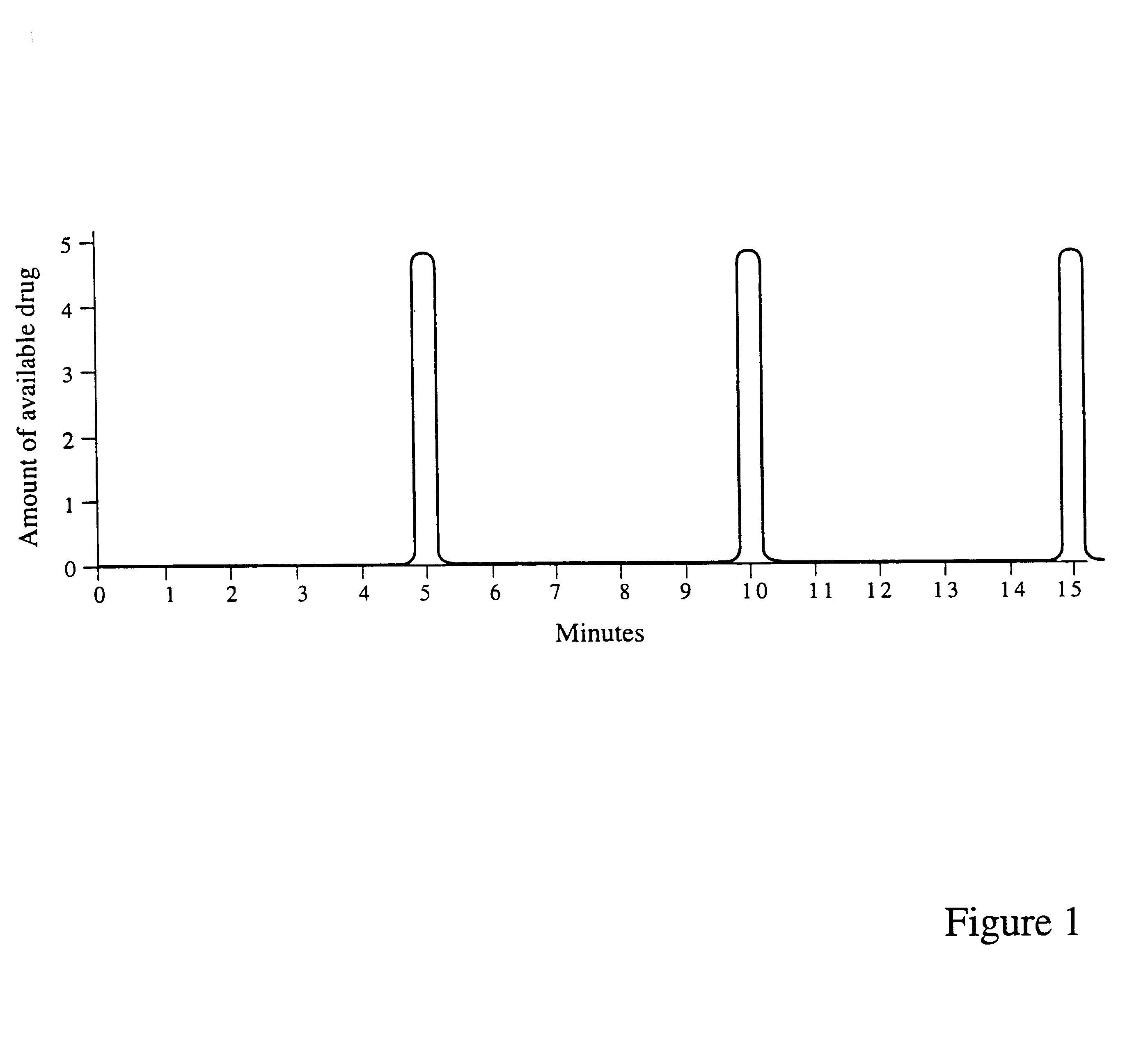 Patient controlled drug delivery device