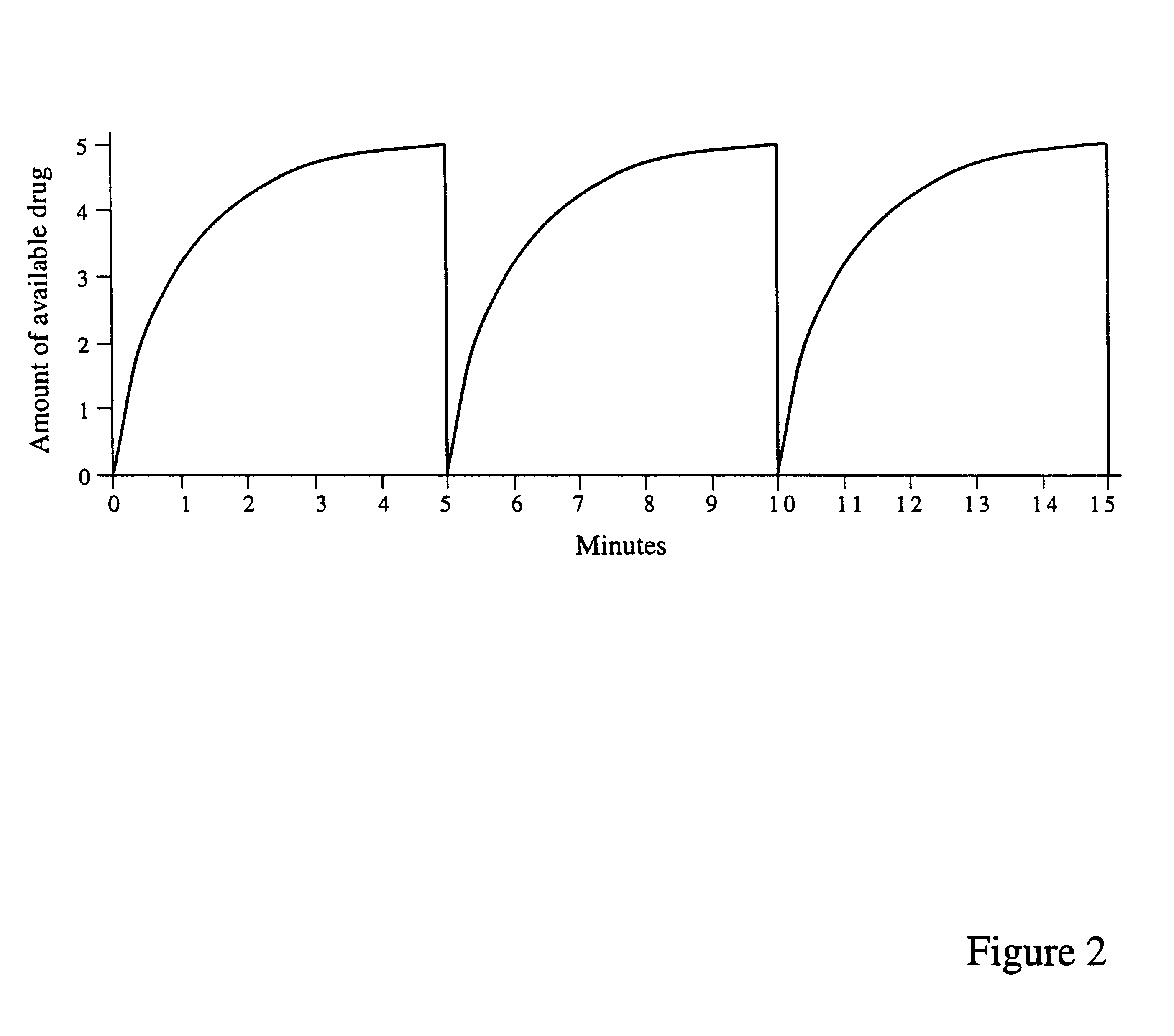 Patient controlled drug delivery device