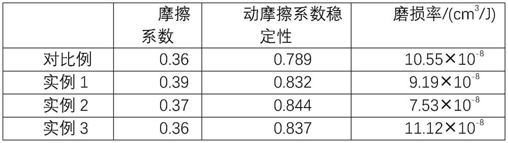 High-damping resin-based friction material and preparation method thereof