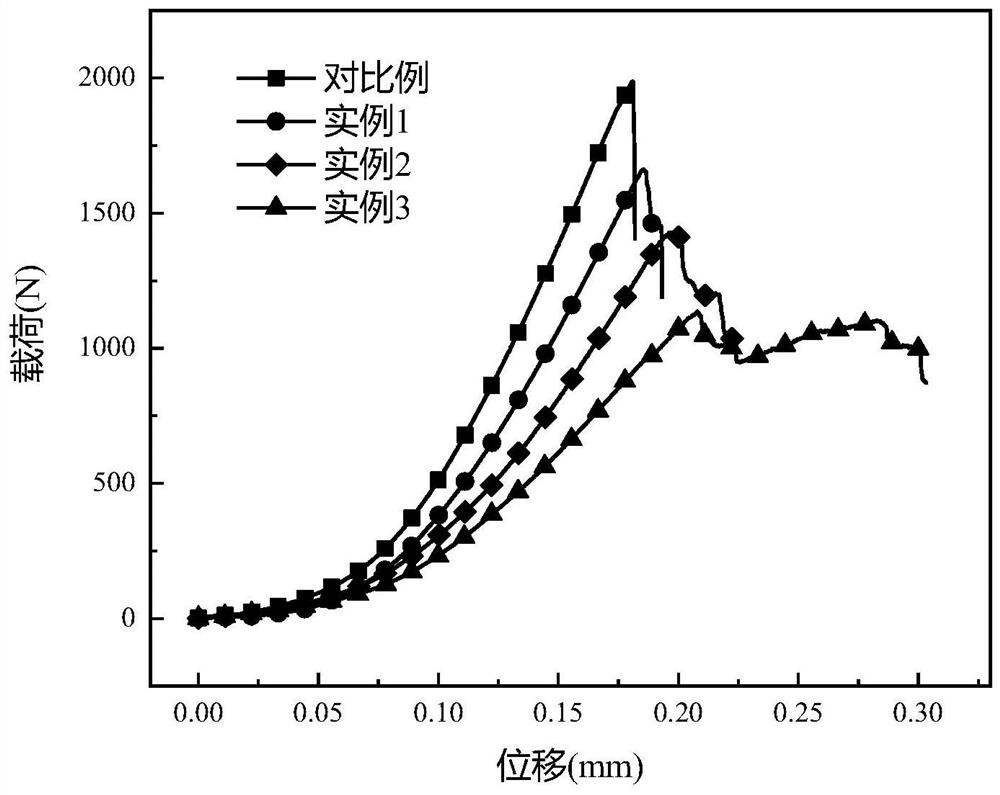 High-damping resin-based friction material and preparation method thereof