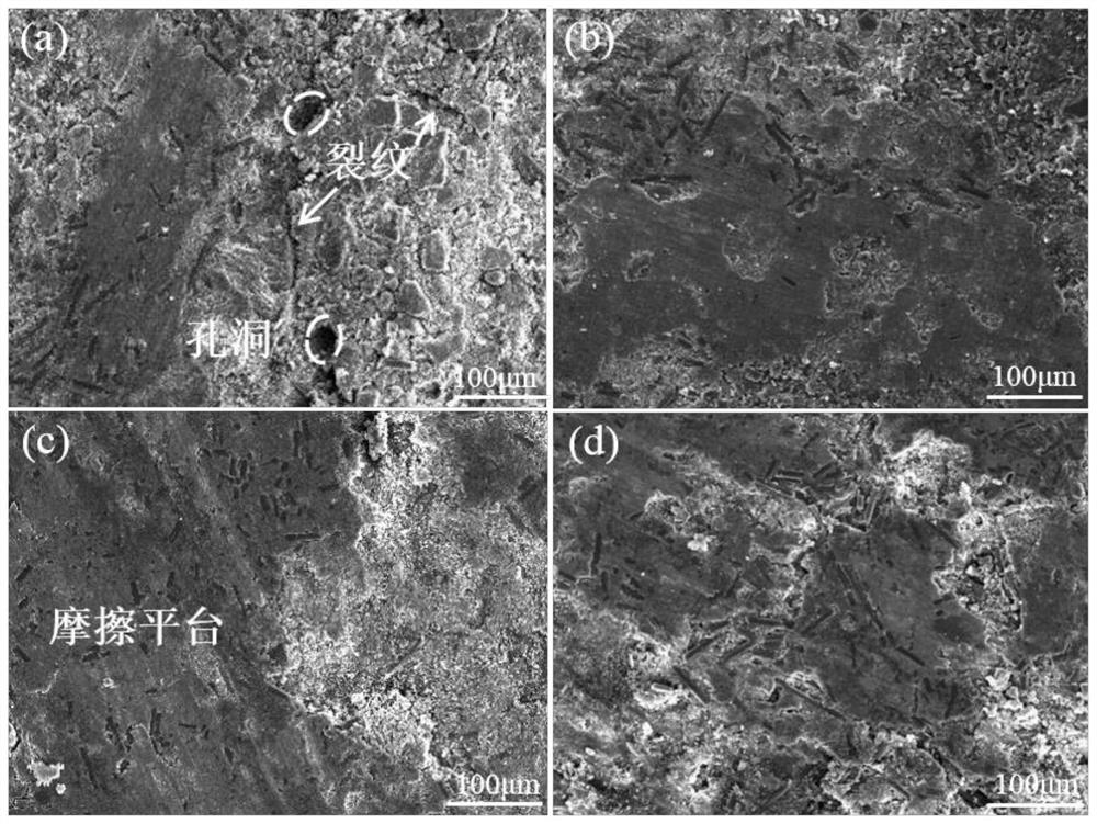 High-damping resin-based friction material and preparation method thereof