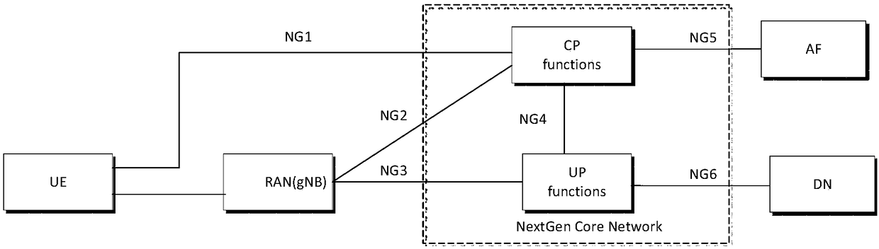 Cross-RAT terminal state determination method and network device