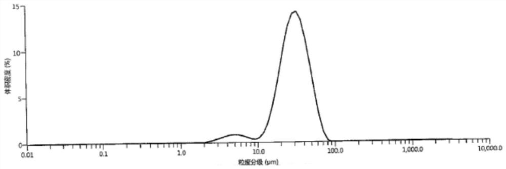 Biodegradable injectable filler as well as preparation method and application thereof