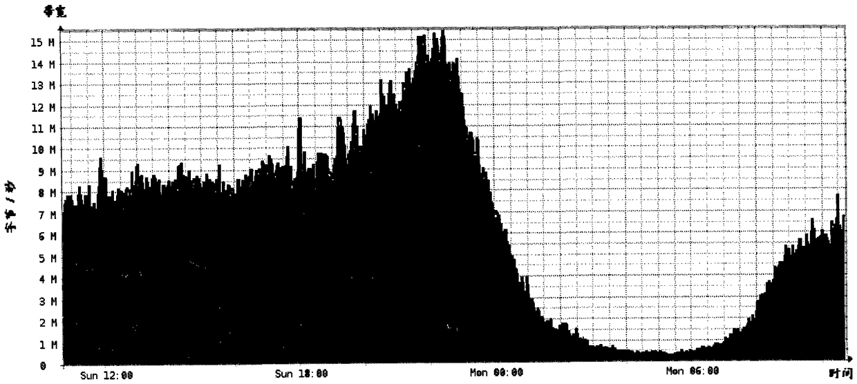 A cache scheduling method and device