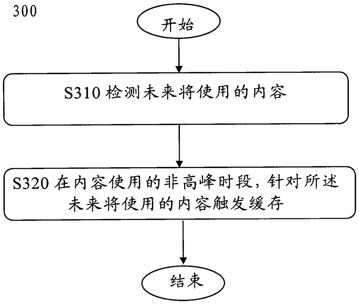 A cache scheduling method and device