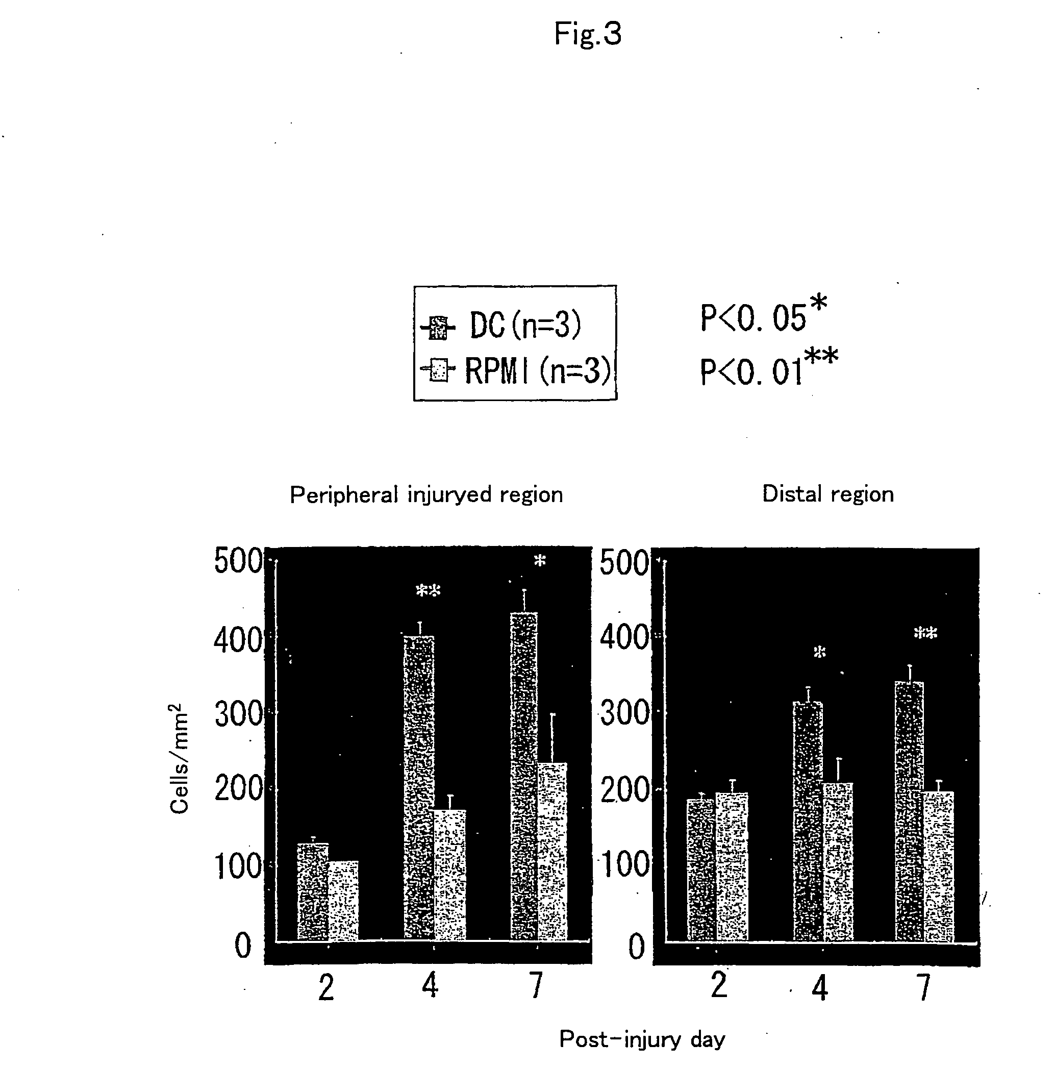 Method of inducing growth of nerve stem cells