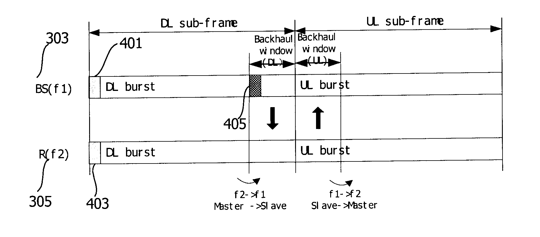 Method and apparatus for implementing relay