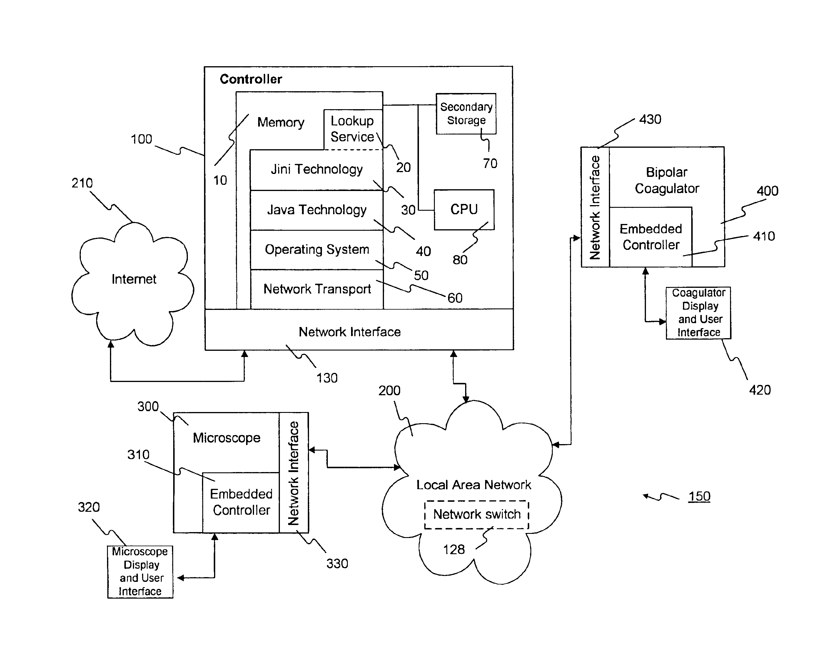 Networking infrastructure for an operating room