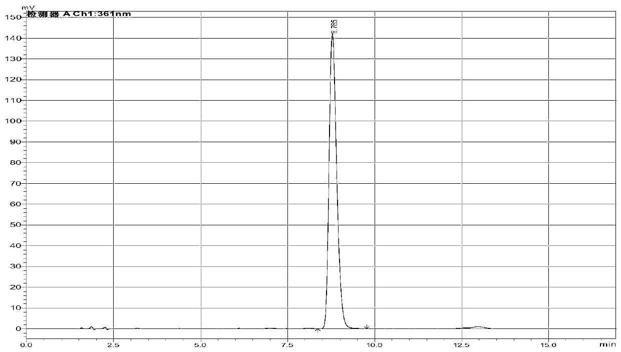 Method of determining cyanide concentration in solution