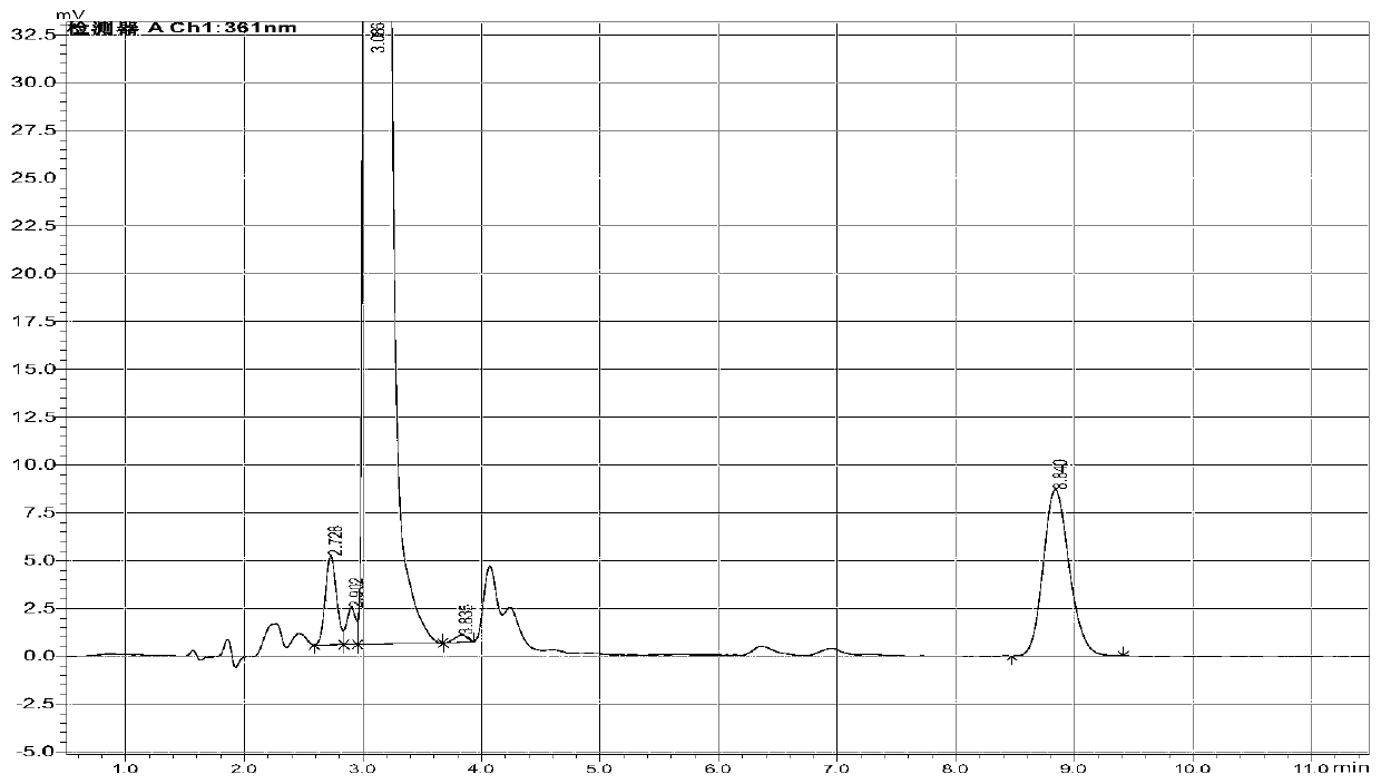 Method of determining cyanide concentration in solution