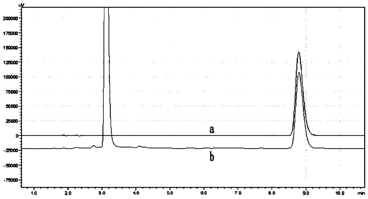 Method of determining cyanide concentration in solution