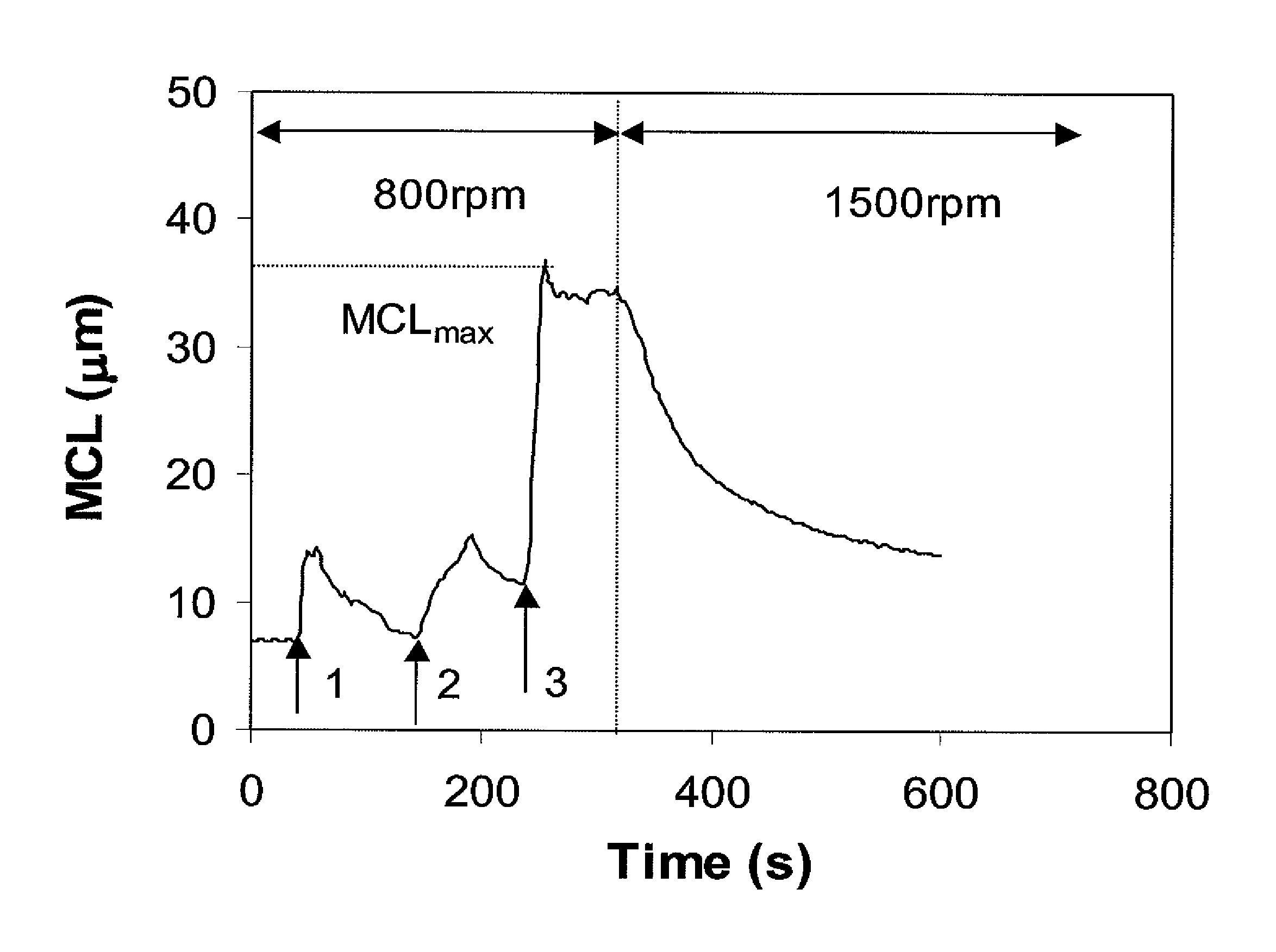 Controllable filler prefloculation using a dual polymer system