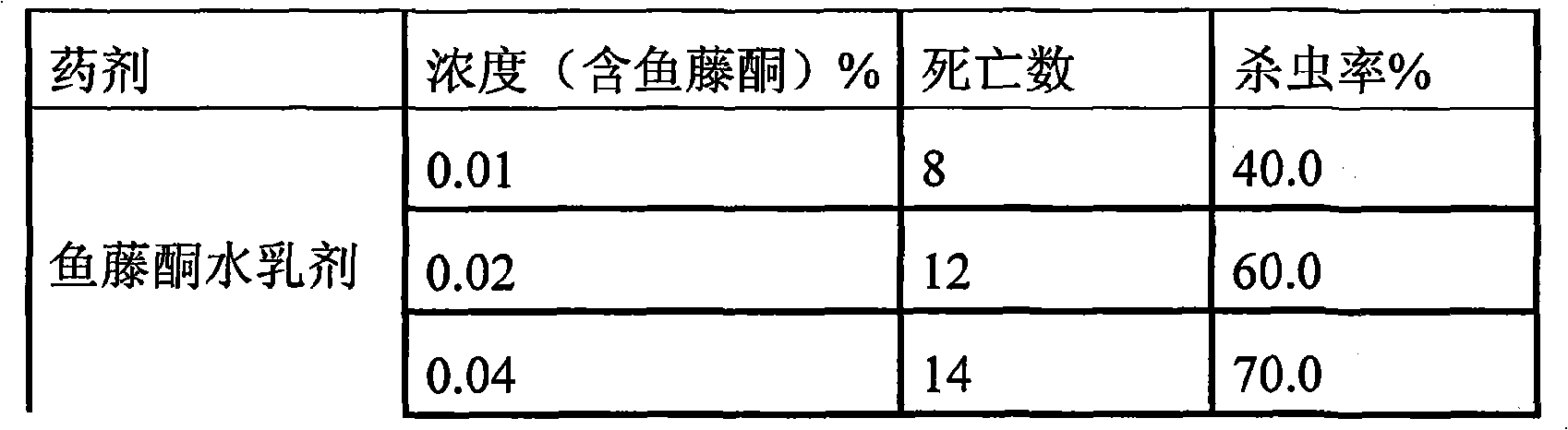 Agent for preventing and controlling ectoparasite of animals