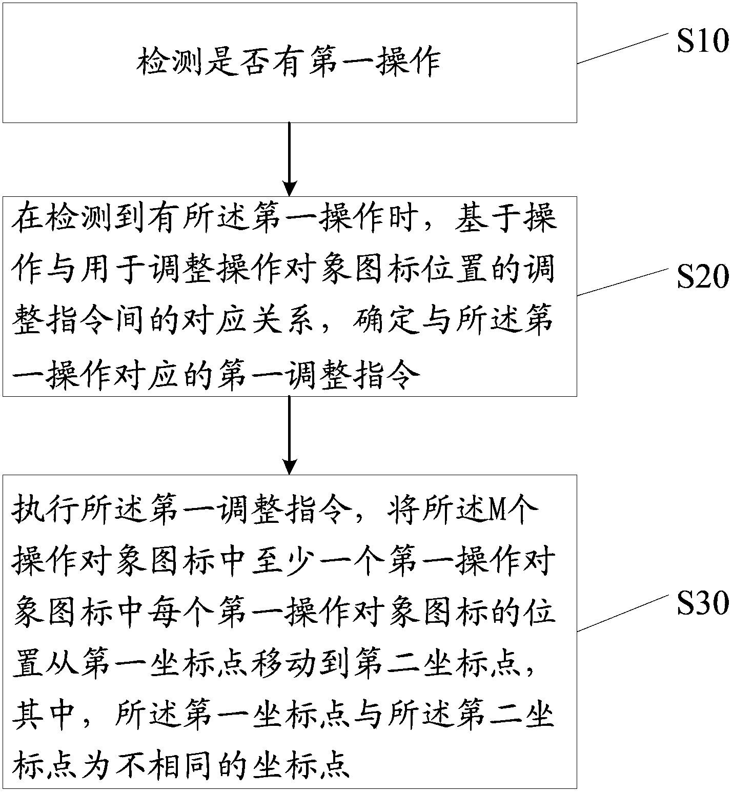 Method and equipment for controlling display position of operation object icon