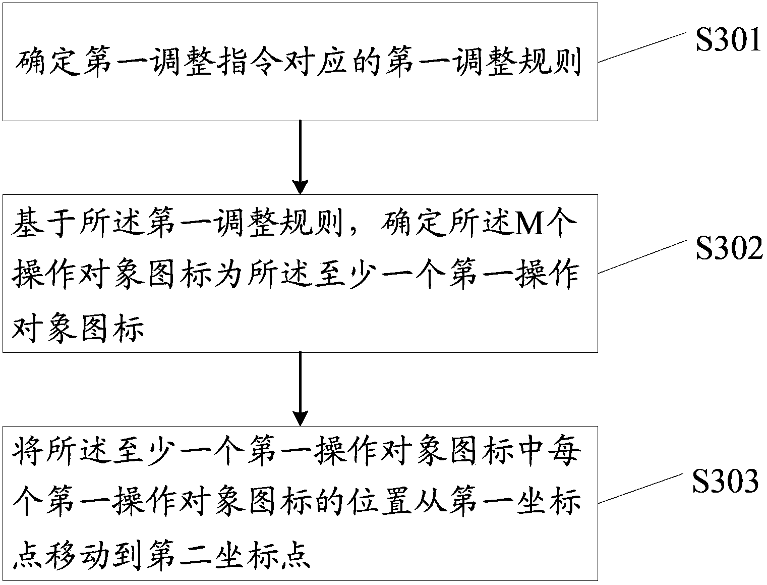 Method and equipment for controlling display position of operation object icon