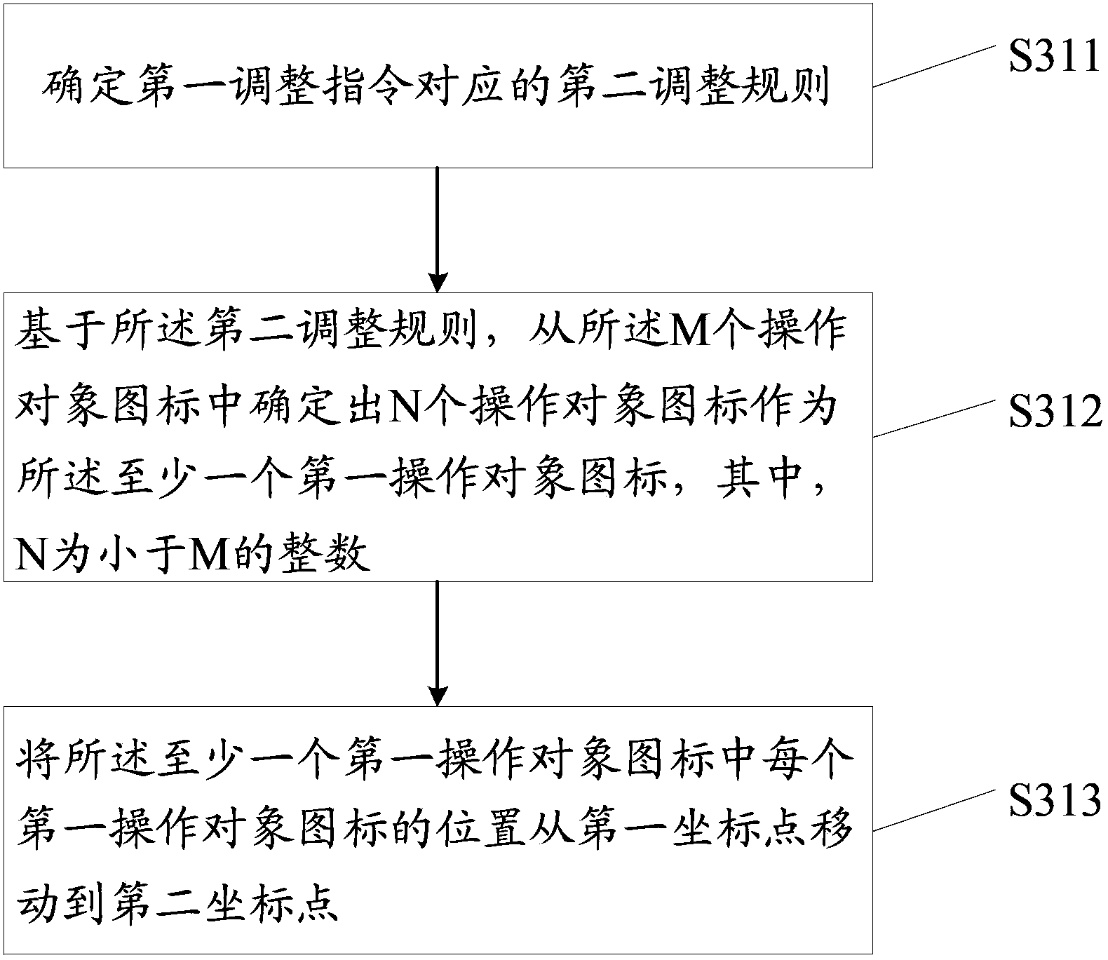 Method and equipment for controlling display position of operation object icon