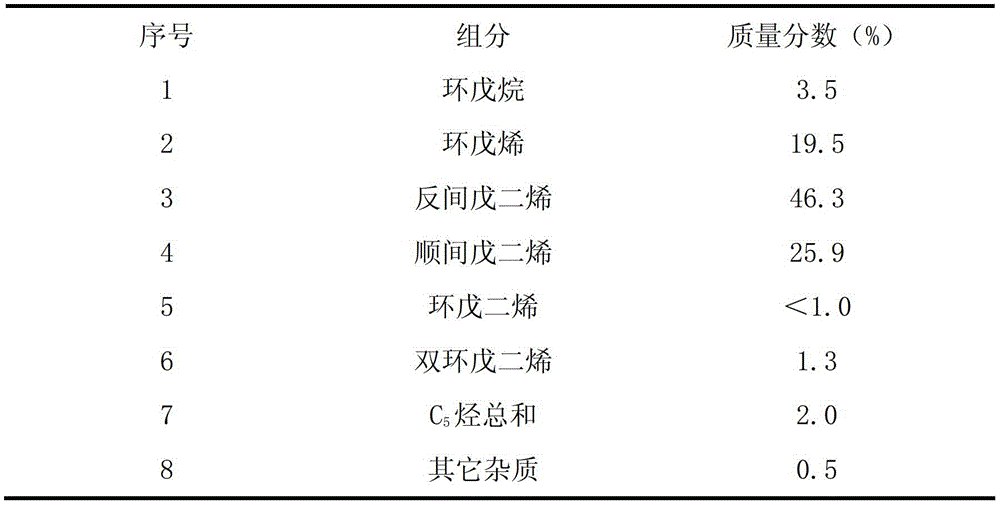 A kind of preparation method of liquid piperylene petroleum resin