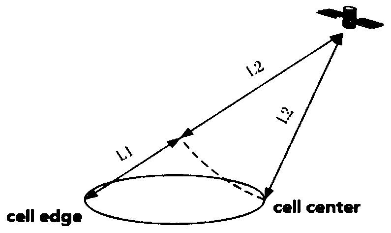 Satellite mobile communication random access method and system capable of compensating time in advance and medium