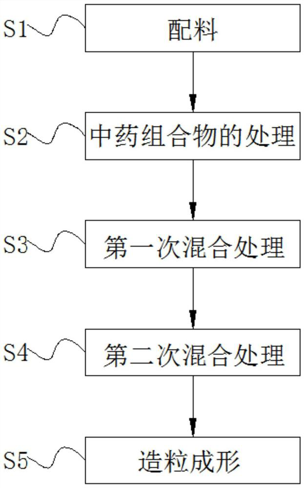 Donkey-hide gelatin product composition, donkey-hide gelatin bead product and preparation method of donkey-hide gelatin bead product