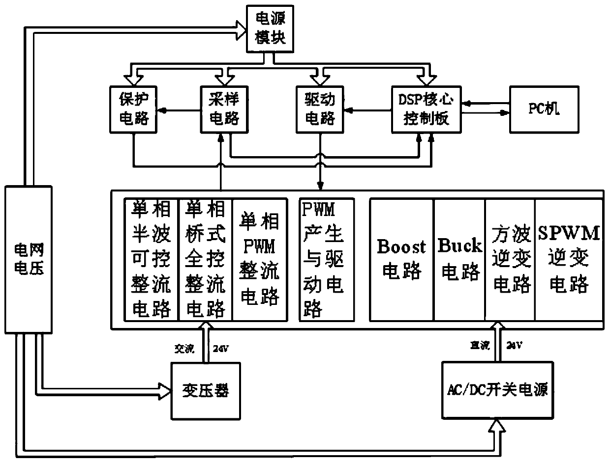 Digital multifunctional power electronic technology teaching experiment platform