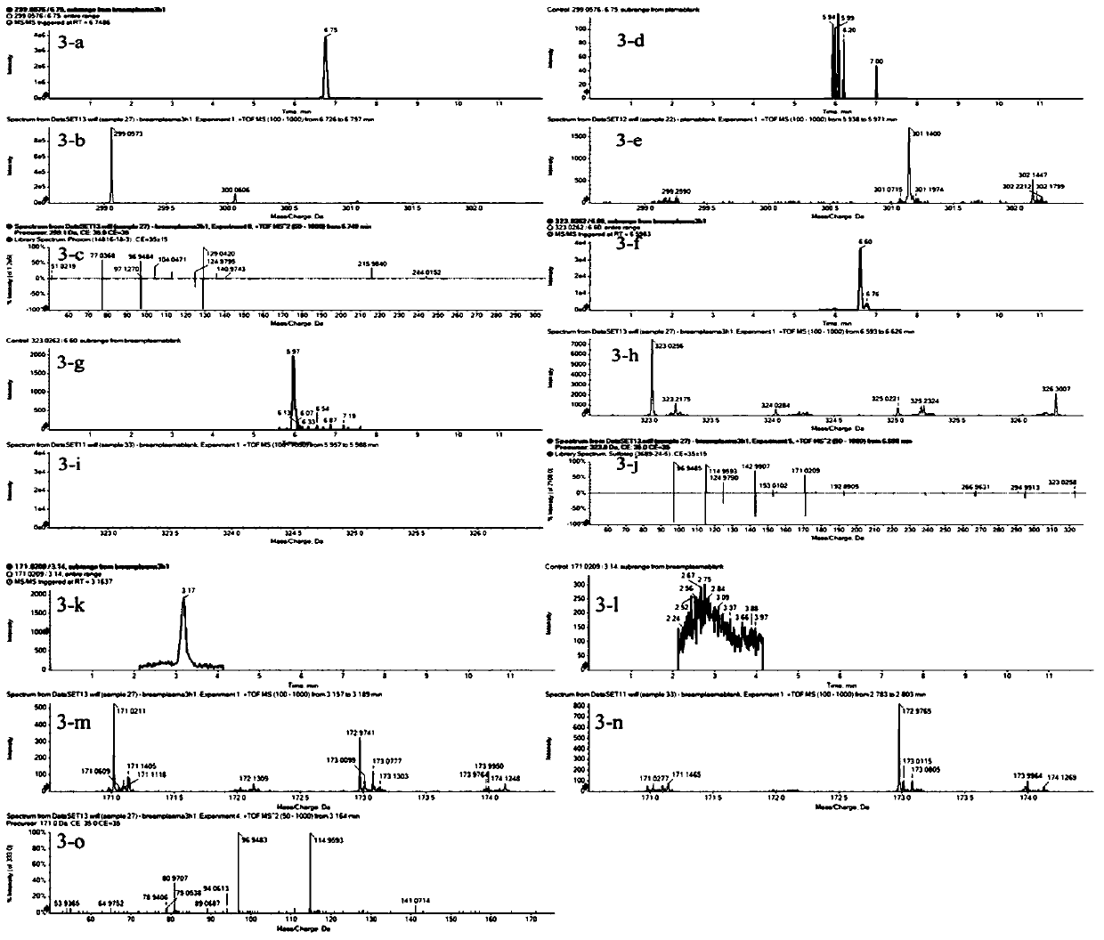 Method for identifying metabolites of phoxim in different tissue of freshwater fishes