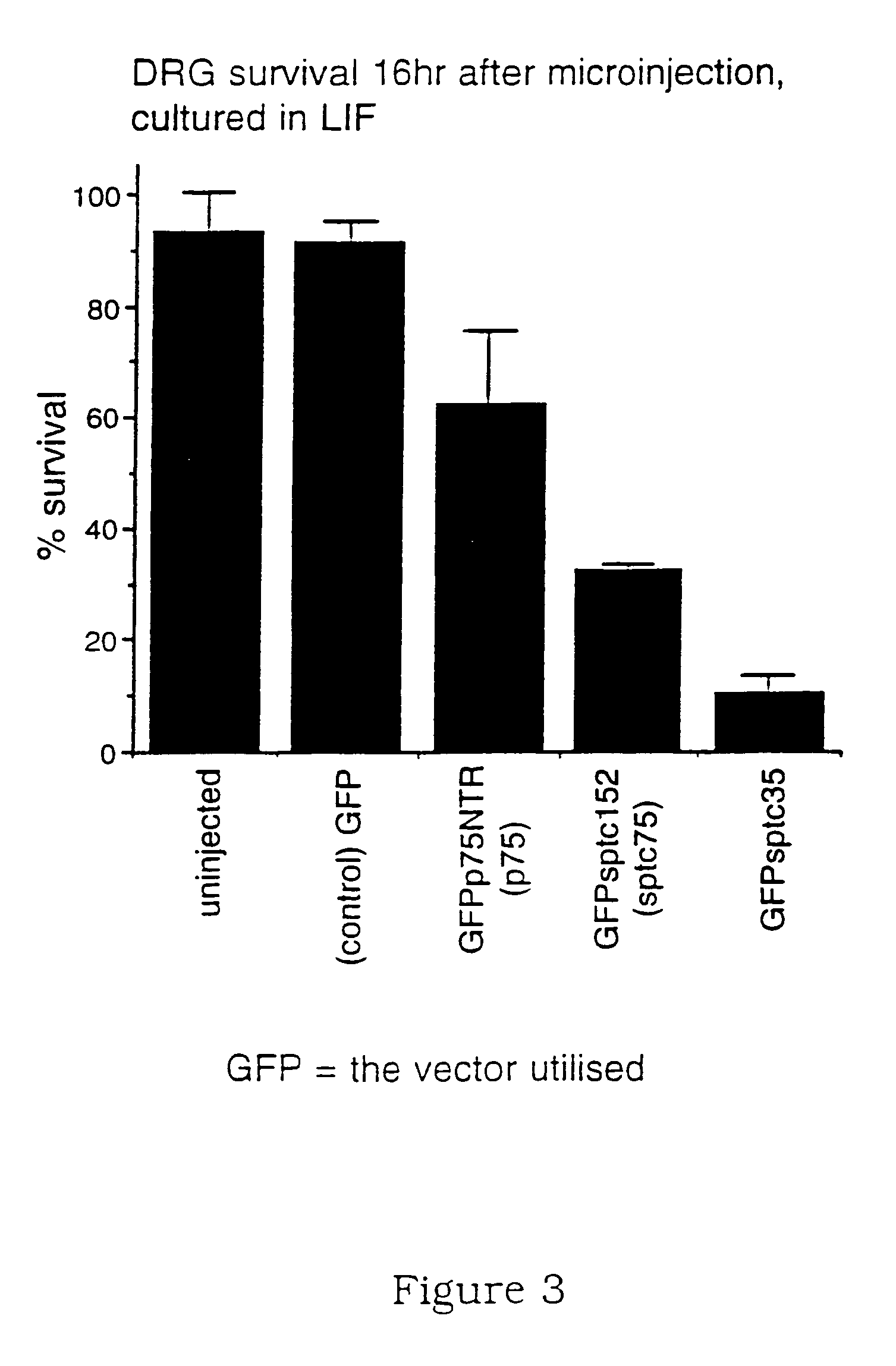 Method of modulating cell survival and reagents useful for same