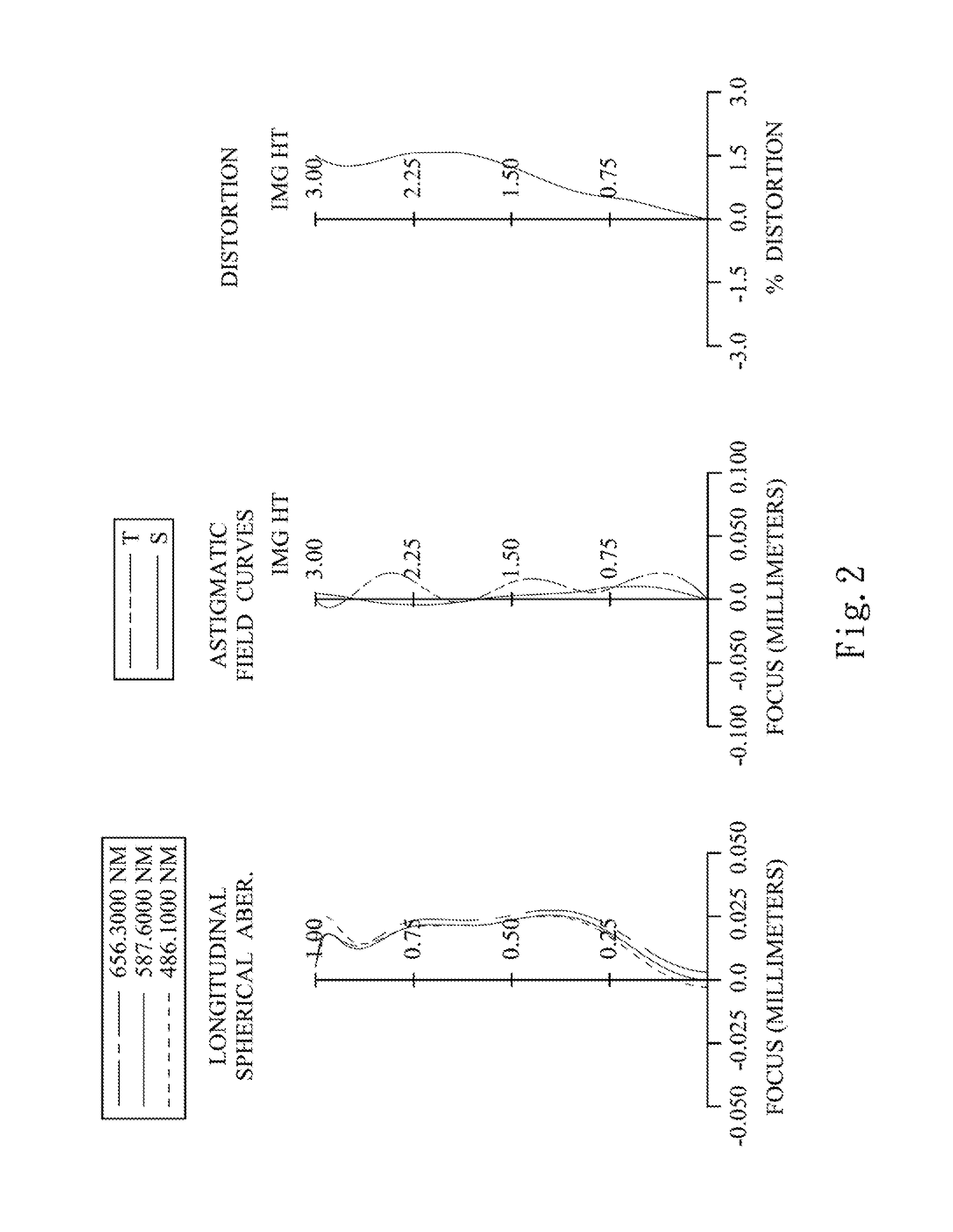 Image capturing optical lens system